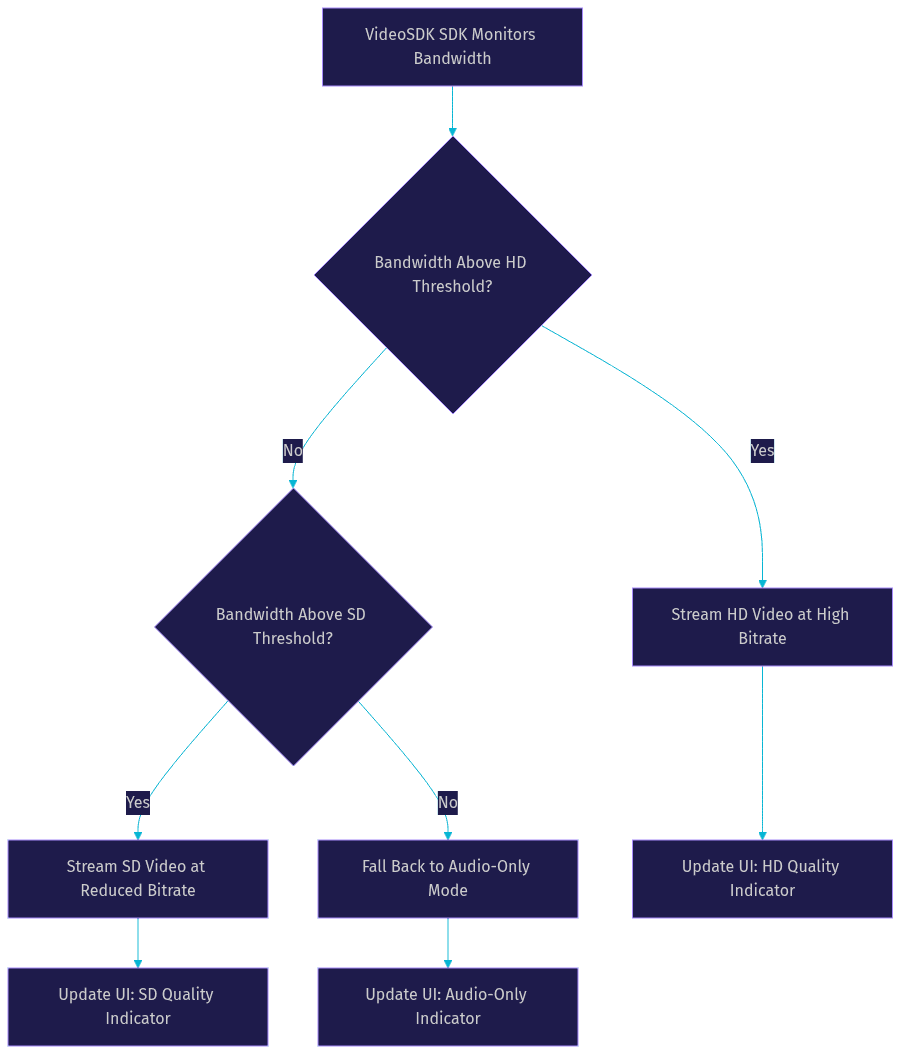 Architecture Diagram