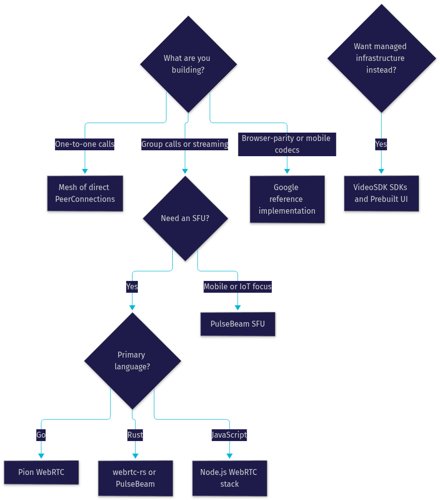 Architecture Diagram