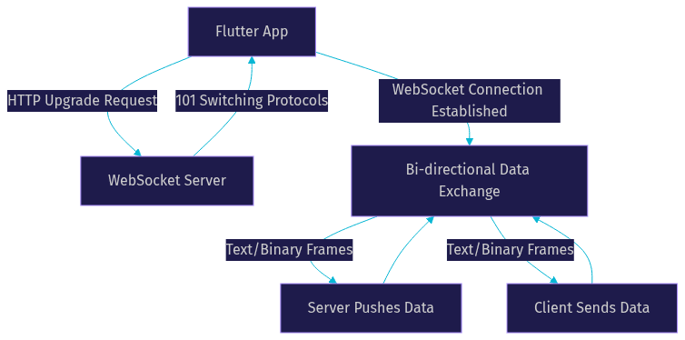 Architecture Diagram