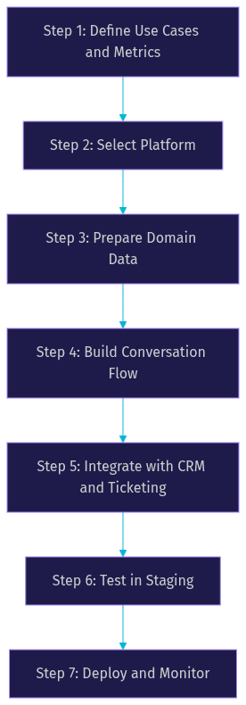 Architecture Diagram