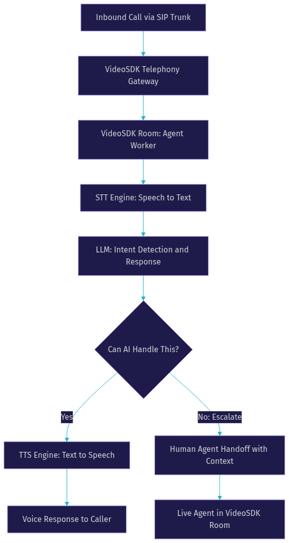 Architecture Diagram