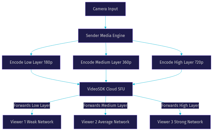Architecture Diagram