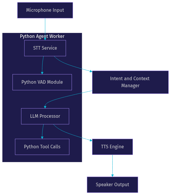Architecture Diagram