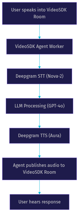 Architecture Diagram