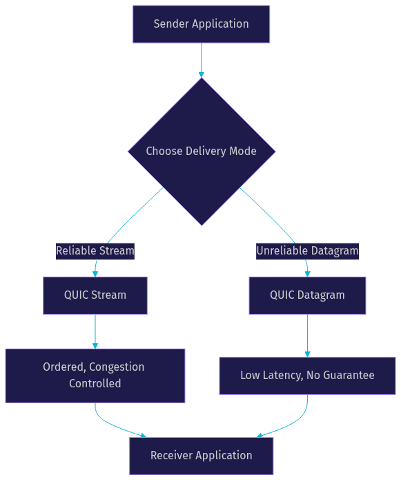 Architecture Diagram