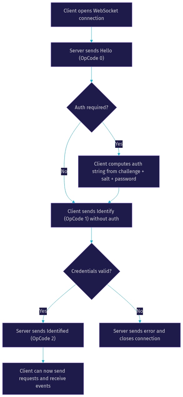 Architecture Diagram