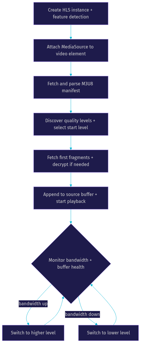 Architecture Diagram
