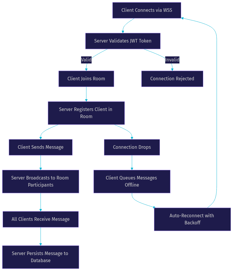 Architecture Diagram