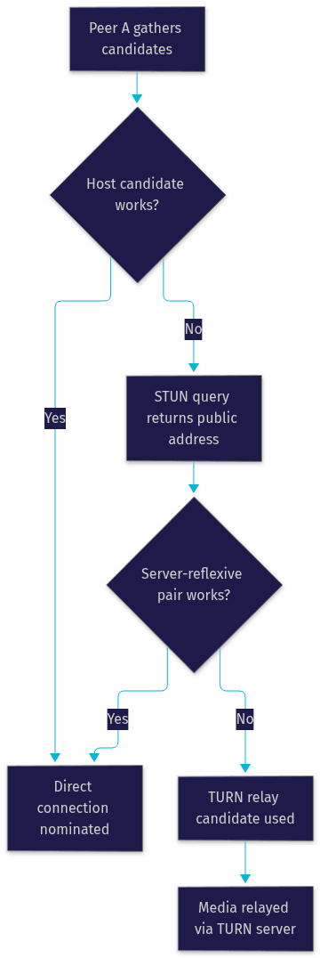 Architecture Diagram