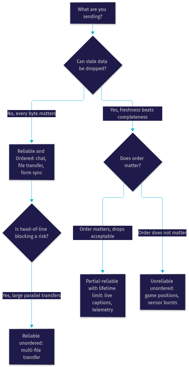 Architecture Diagram