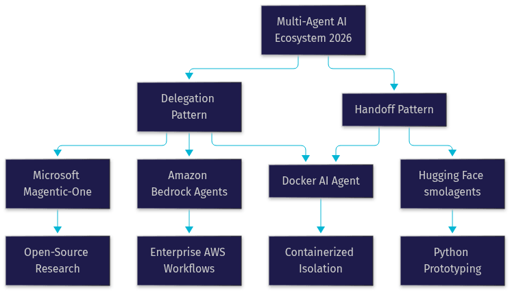 Architecture Diagram