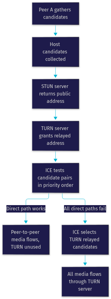 Architecture Diagram