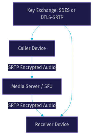 Architecture Diagram