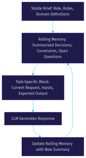 Architecture Diagram