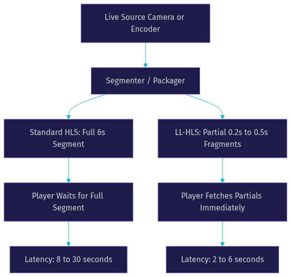 Architecture Diagram