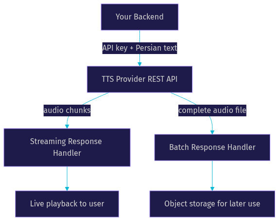 Architecture Diagram