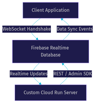 Architecture Diagram