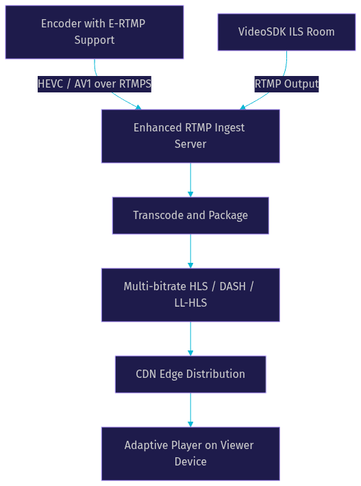 Architecture Diagram