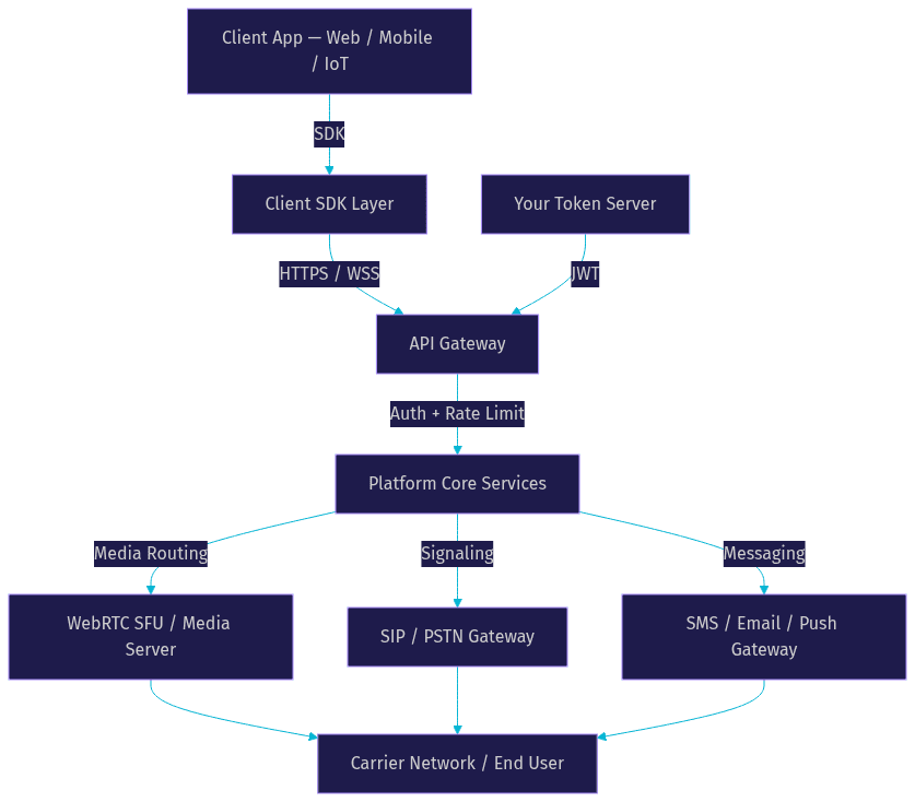 Architecture Diagram