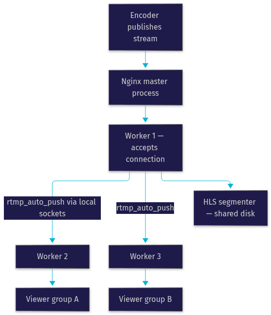 Architecture Diagram