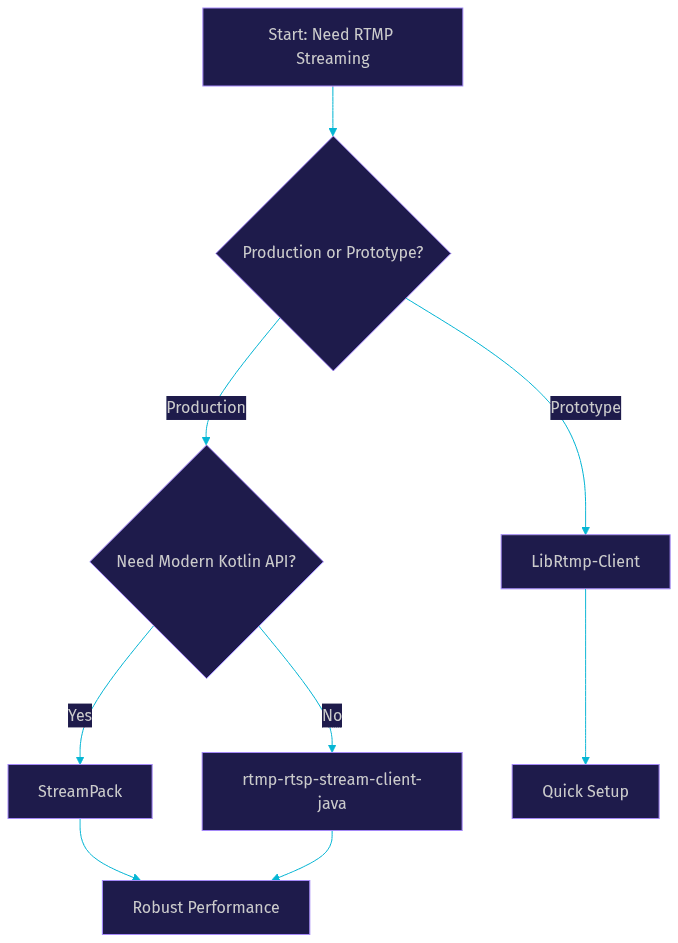 Architecture Diagram