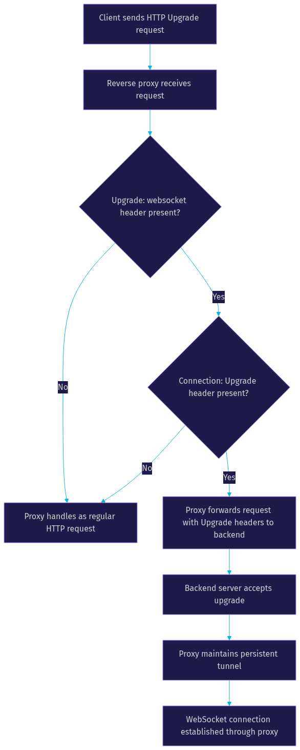 Architecture Diagram