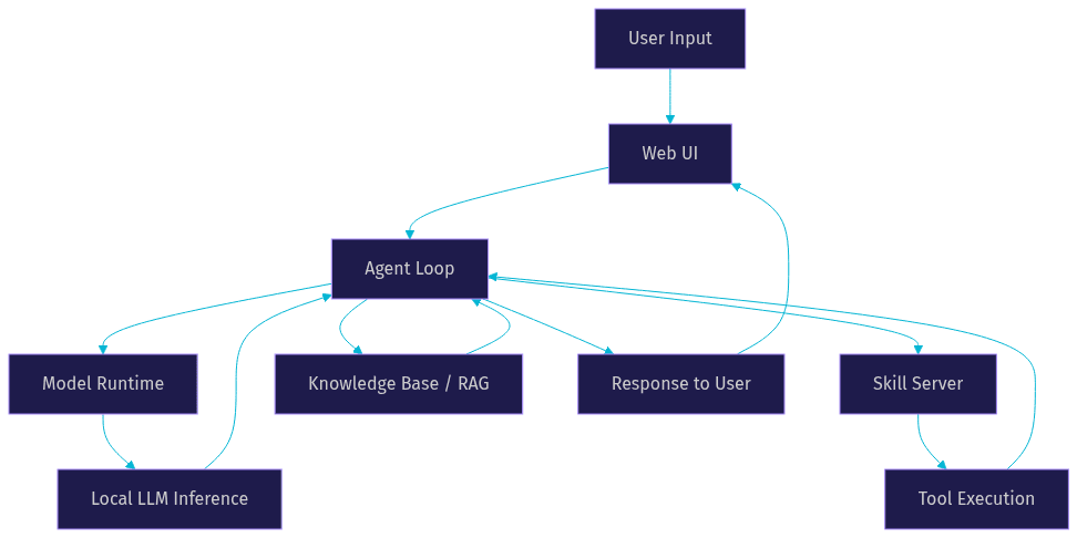 Architecture Diagram