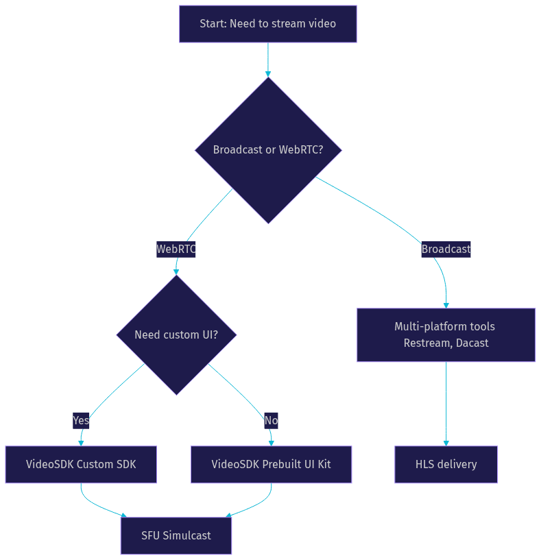 Architecture Diagram