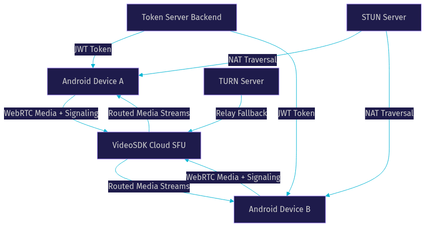 Architecture Diagram