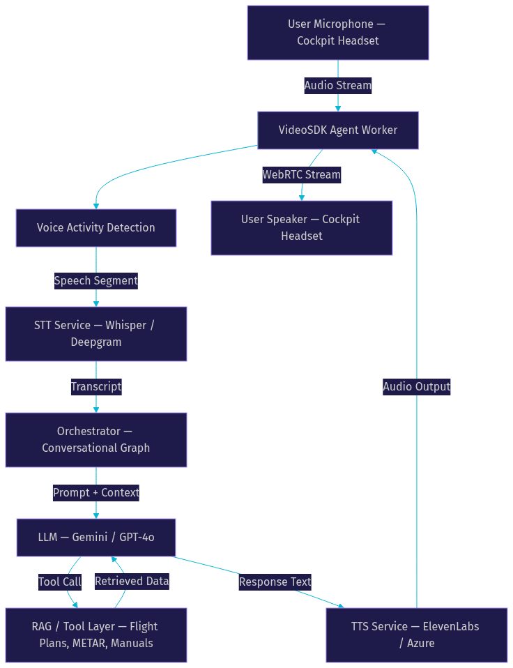Architecture Diagram