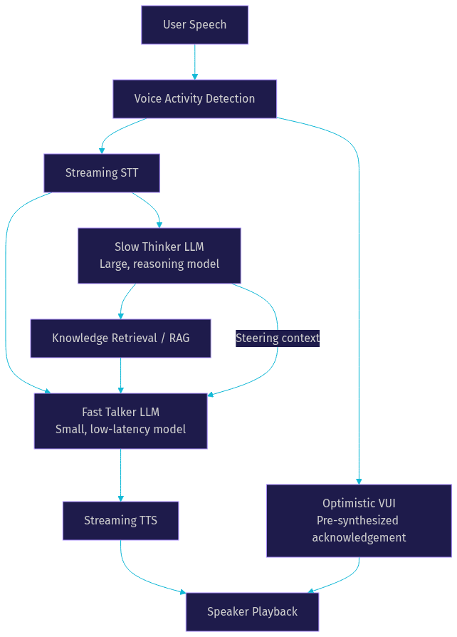 Architecture Diagram