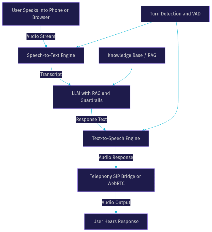 Architecture Diagram