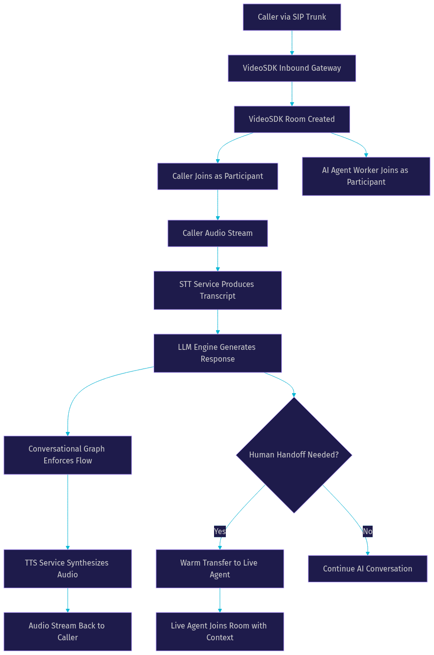 Architecture Diagram