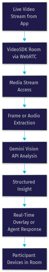Architecture Diagram
