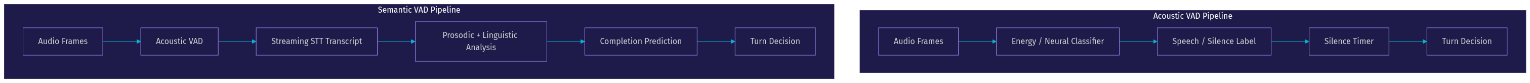 Architecture Diagram
