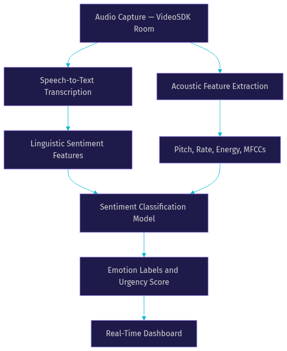 Architecture Diagram