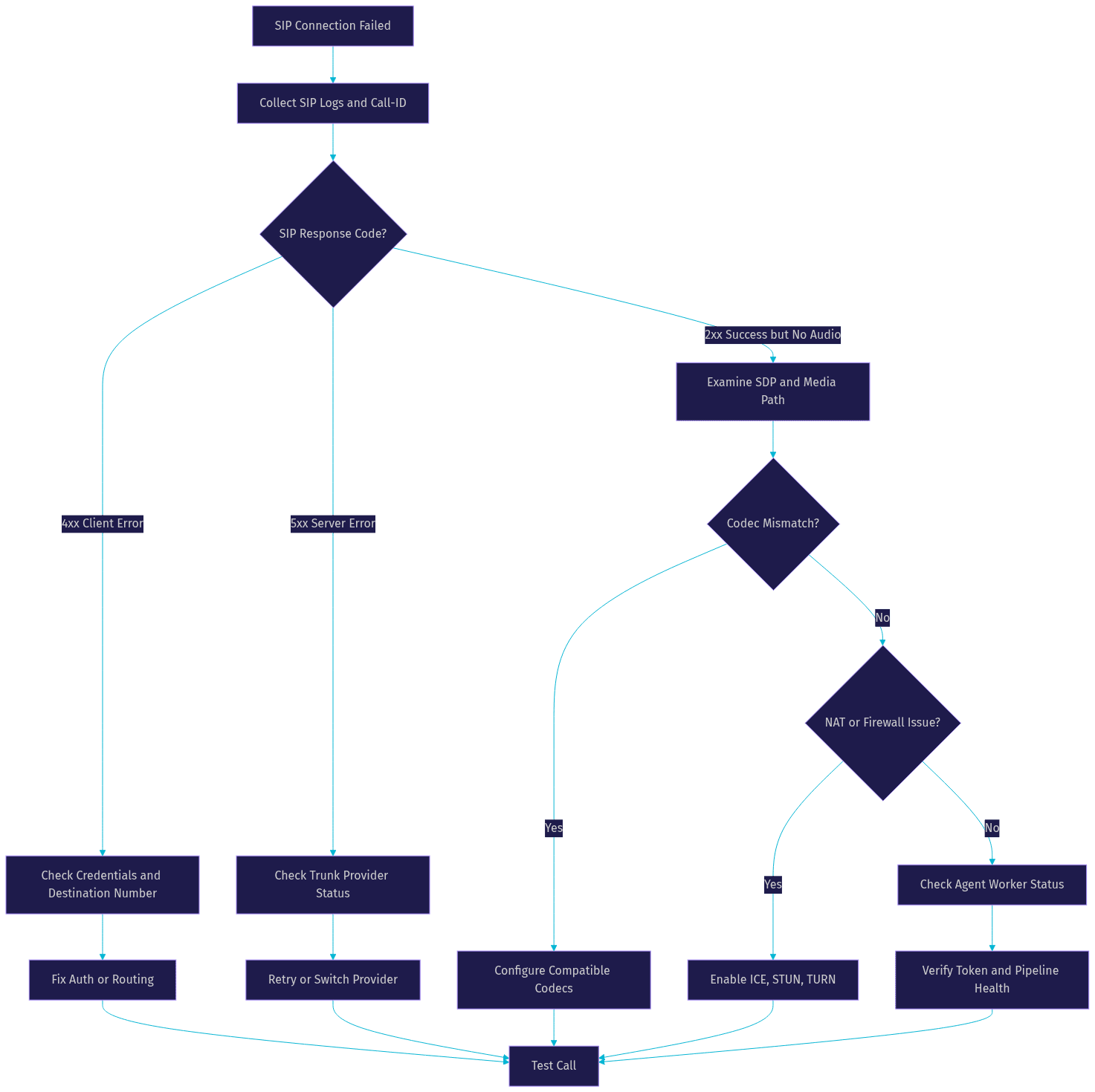 Architecture Diagram