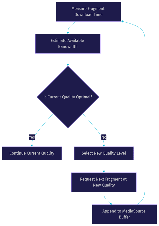 Architecture Diagram