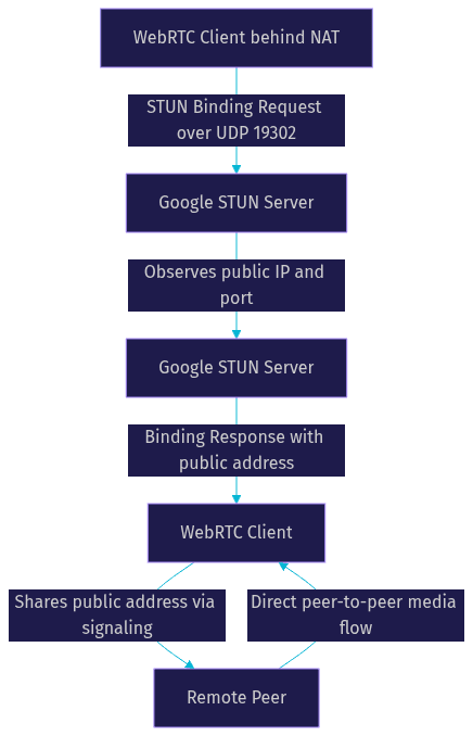 Architecture Diagram