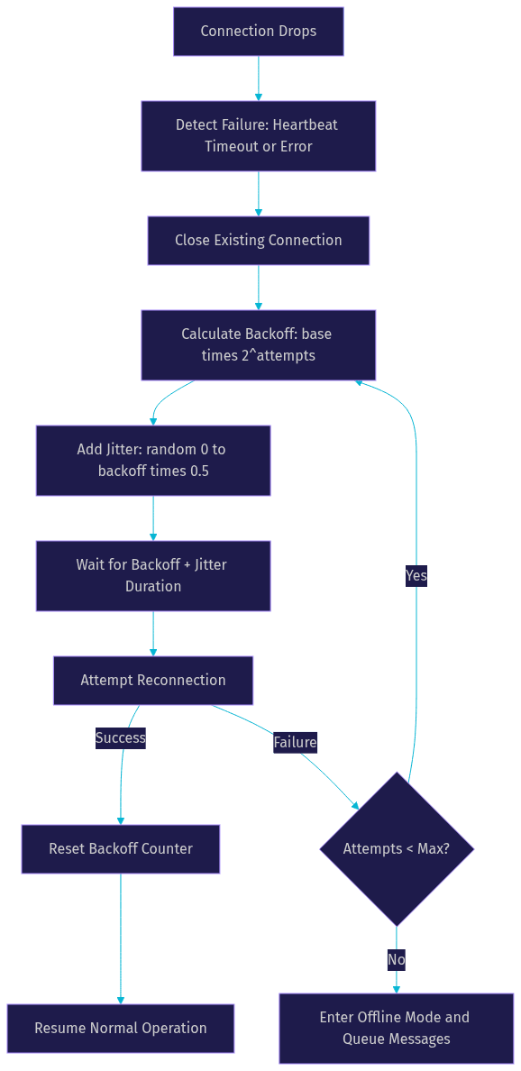 Architecture Diagram