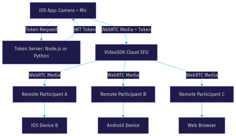 Architecture Diagram