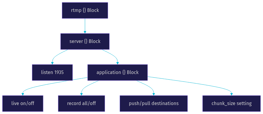 Architecture Diagram
