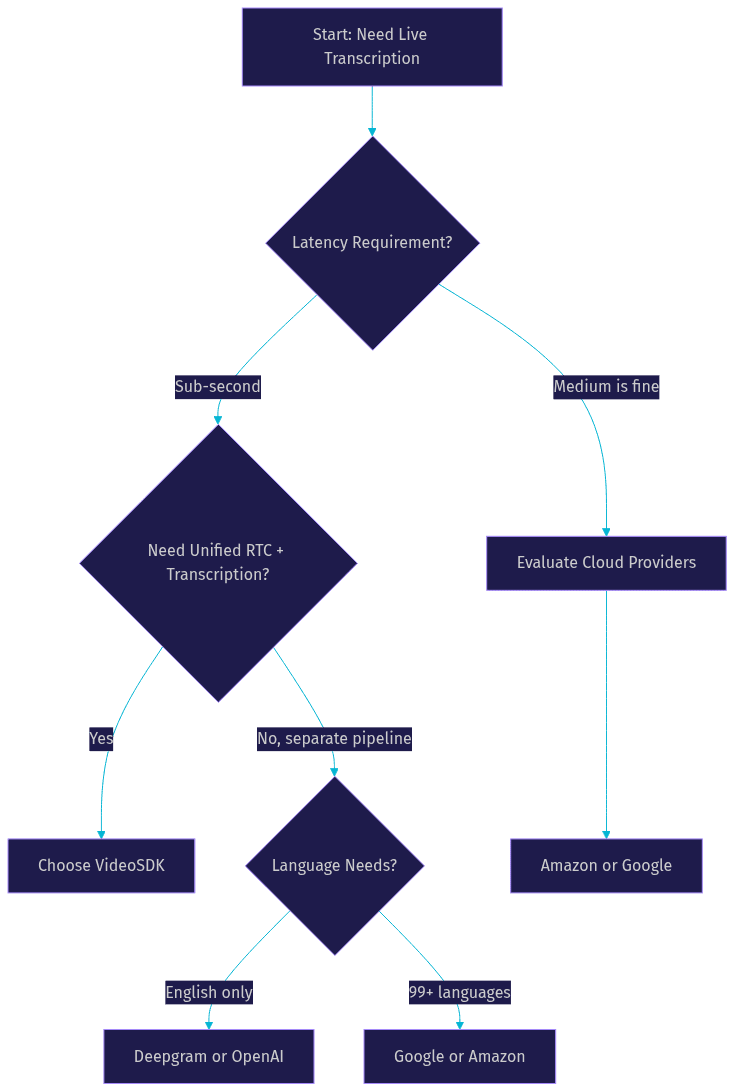 Architecture Diagram