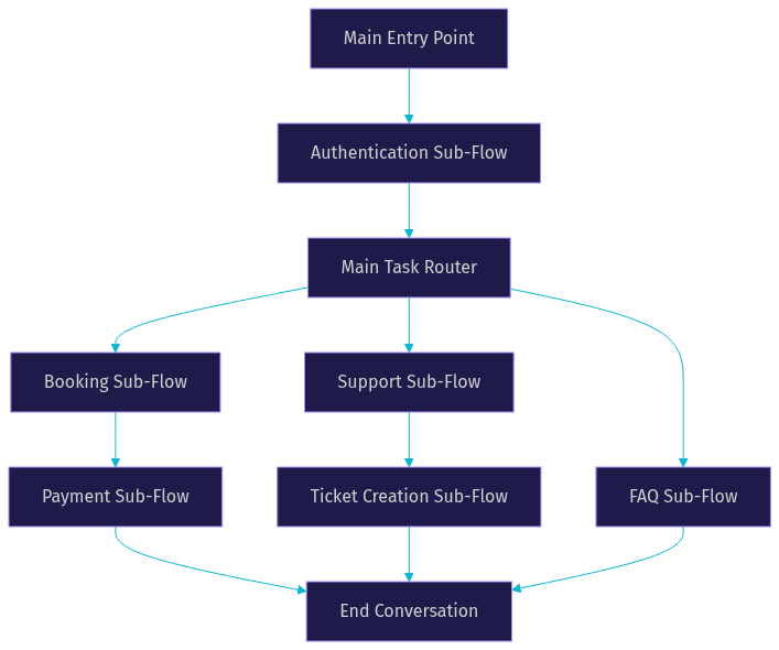 Architecture Diagram