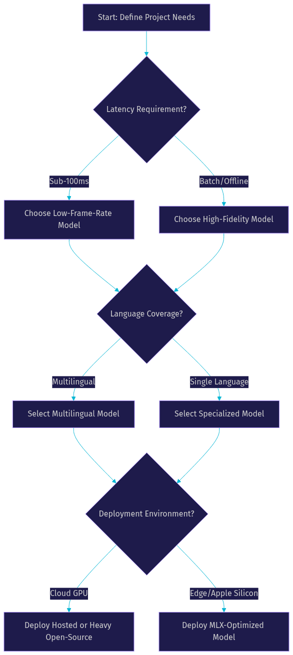 Architecture Diagram