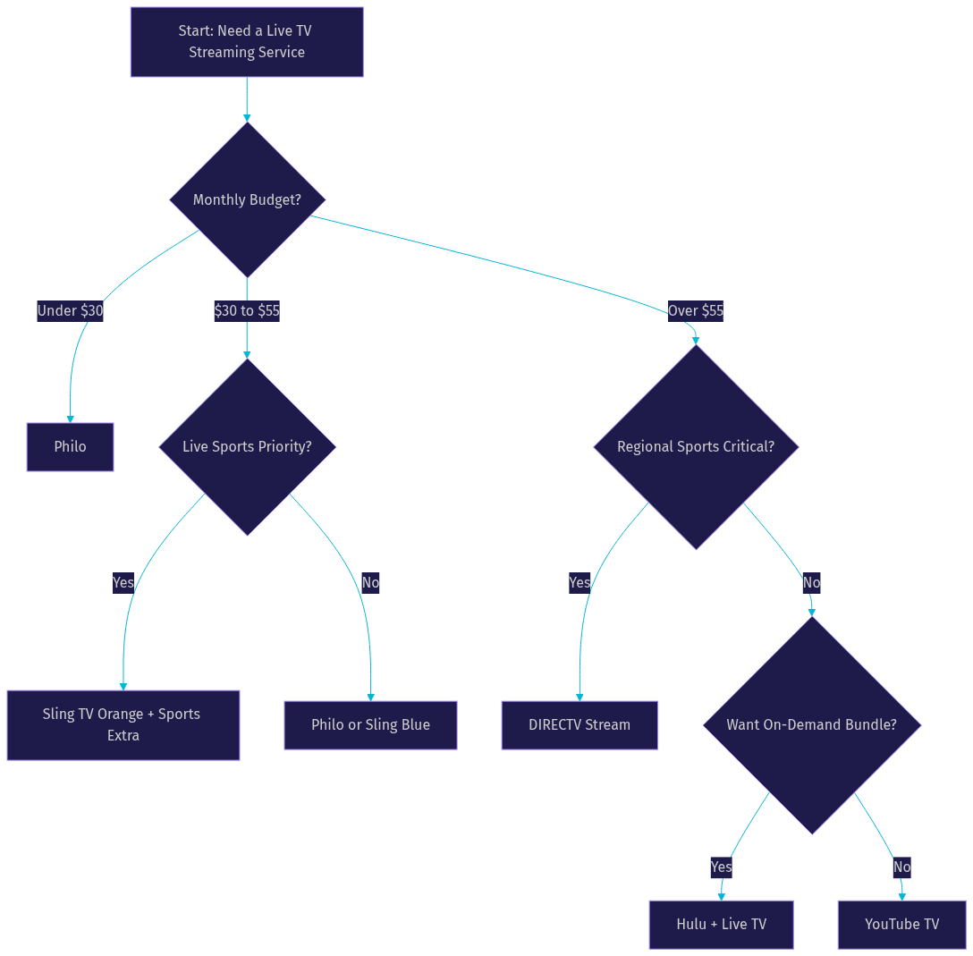 Architecture Diagram