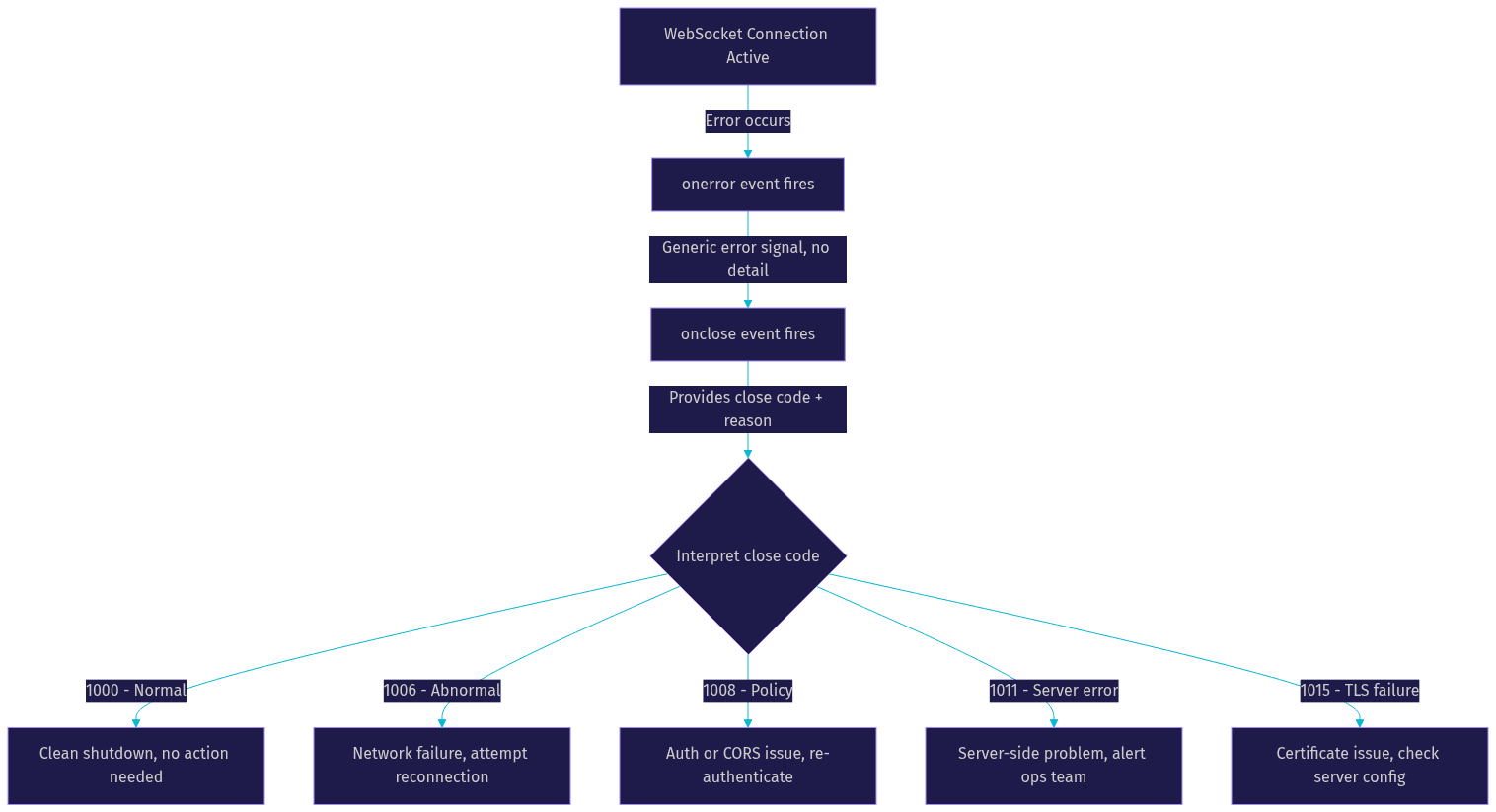 Architecture Diagram