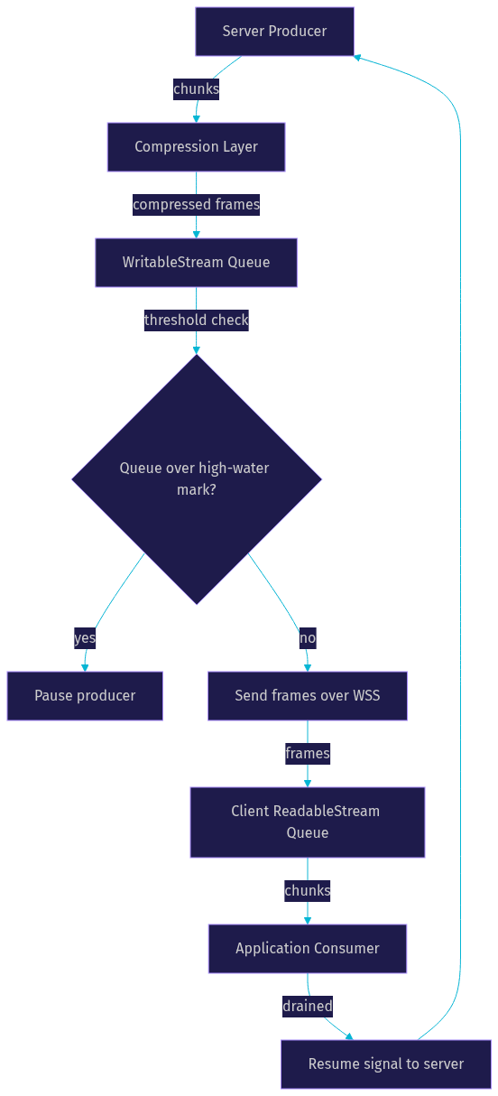 Architecture Diagram
