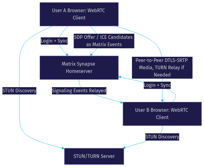 Architecture Diagram