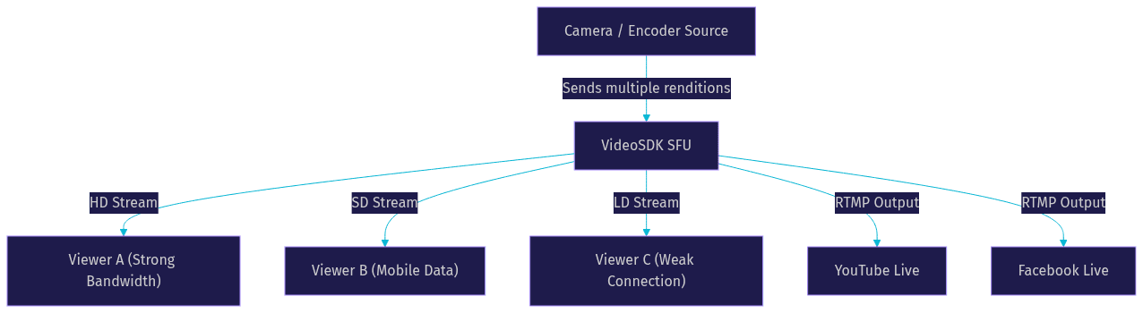Architecture Diagram